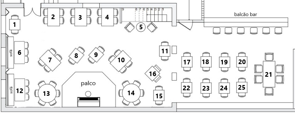 Palco dos 5 Sentidos